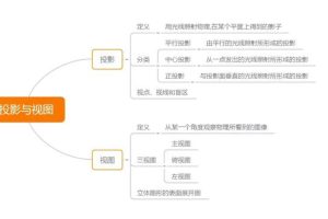 小学一年级数学上册教材全解彩色可打印版